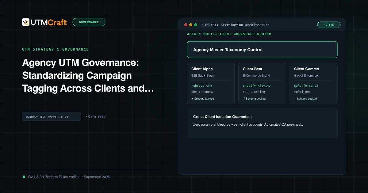 Agency multi-client tracking governance workflow connecting distributed media teams to client GA4 properties